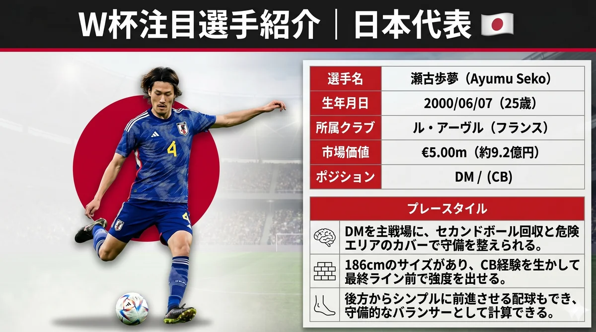 日本代表 瀬古歩夢（DF）