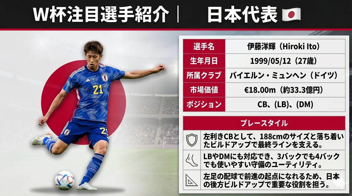 日本代表 伊藤洋輝（DF）
