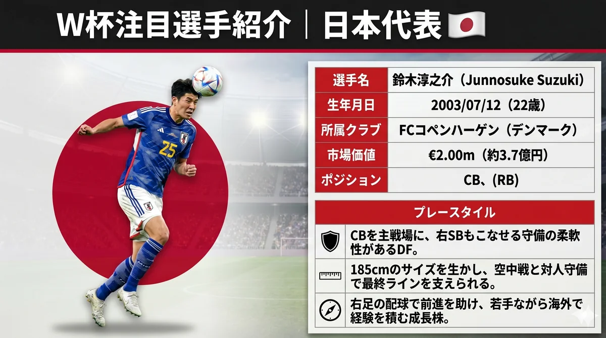 日本代表 鈴木淳之介（DF）
