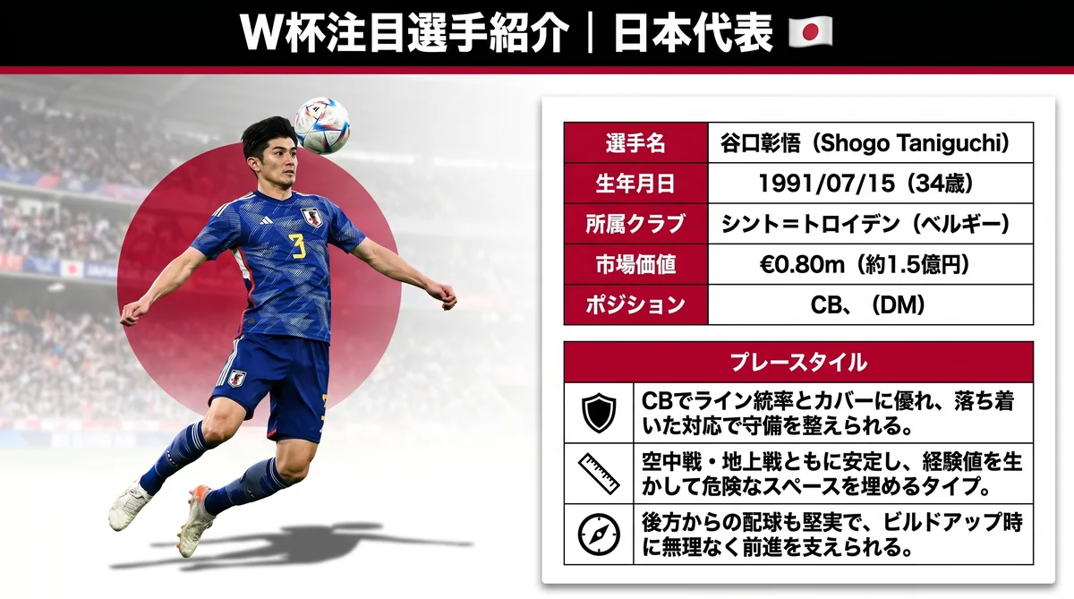 日本代表 谷口彰悟（DF）