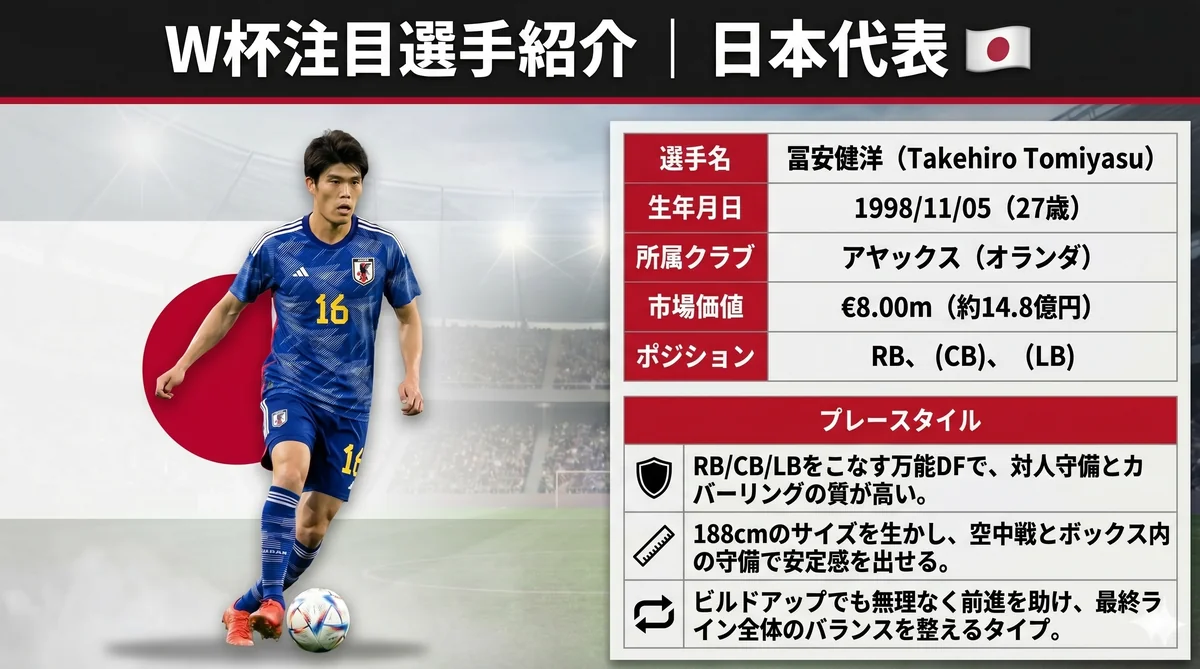 日本代表 冨安健洋（DF）