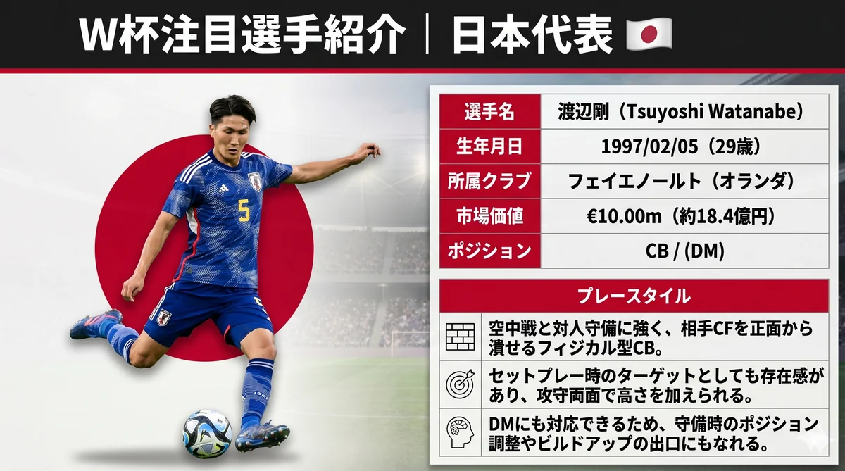 日本代表 渡辺剛（DF）