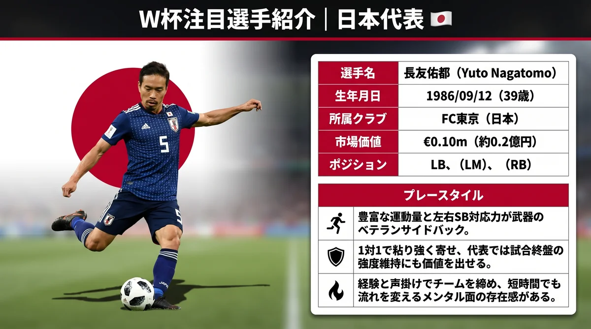 日本代表 長友佑都（DF）
