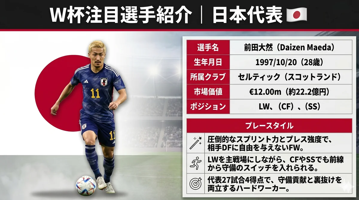 日本代表 前田大然（FW）