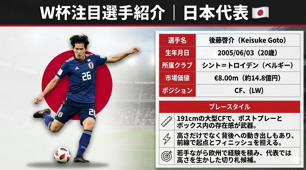 日本代表 後藤啓介（FW）