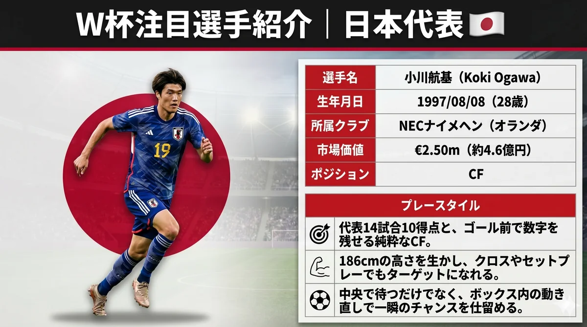 日本代表 小川航基（FW）