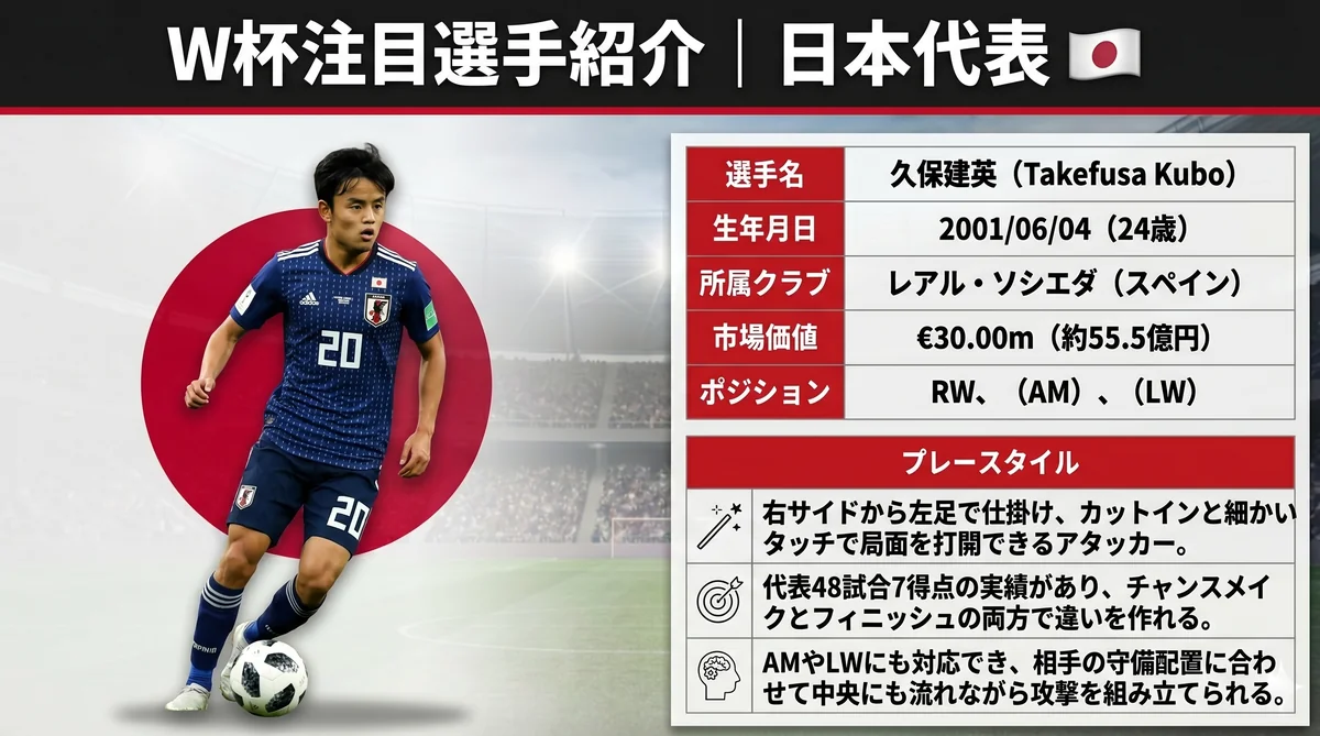 日本代表 久保建英（FW）