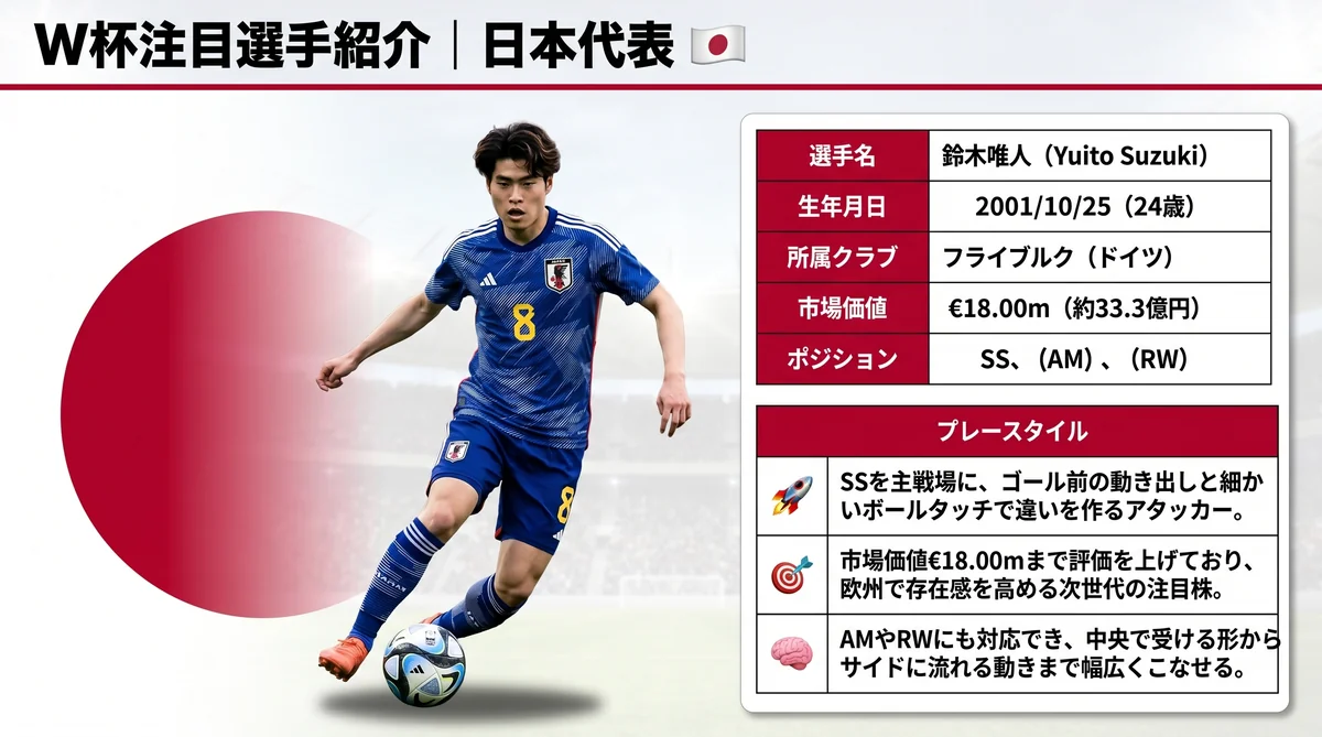 日本代表 鈴木唯人（FW）