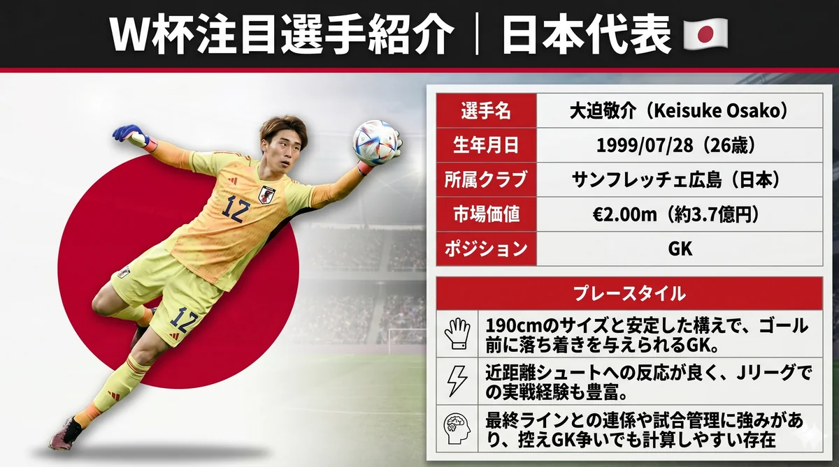 日本代表 大迫敬介（GK）
