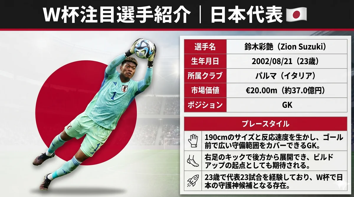 日本代表 鈴木彩艶（GK）