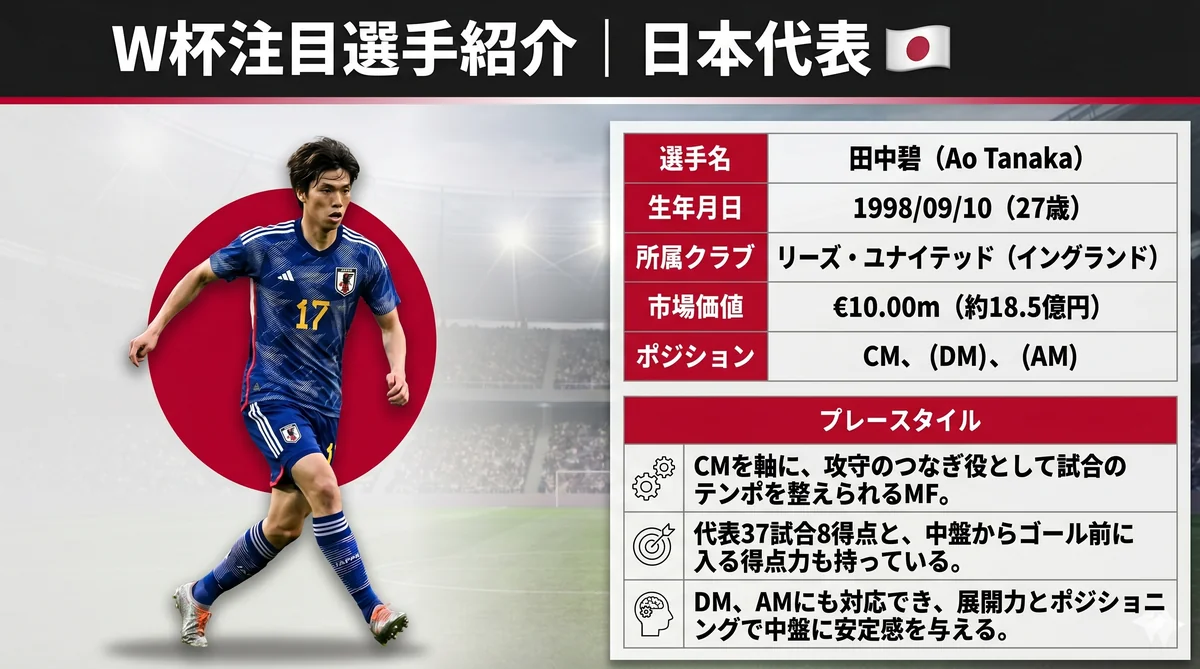 日本代表 田中碧（MF）
