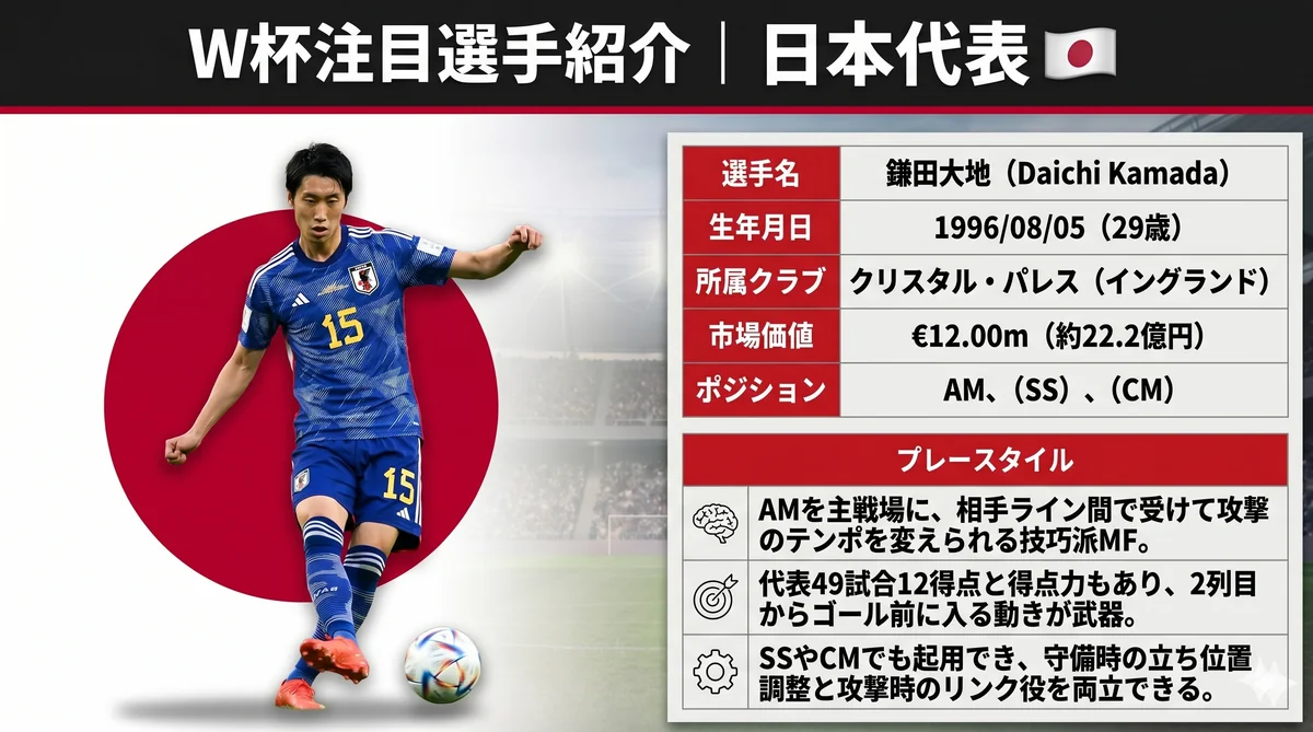 日本代表 鎌田大地（MF）