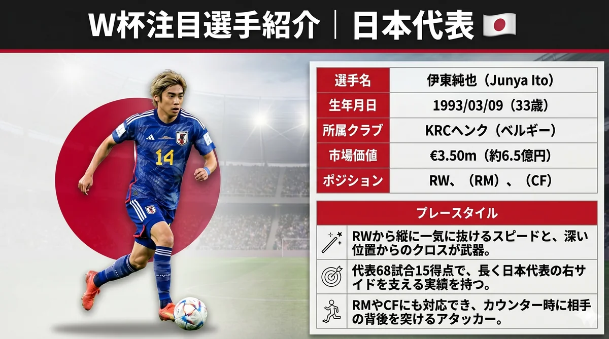 日本代表 伊東純也（MF）