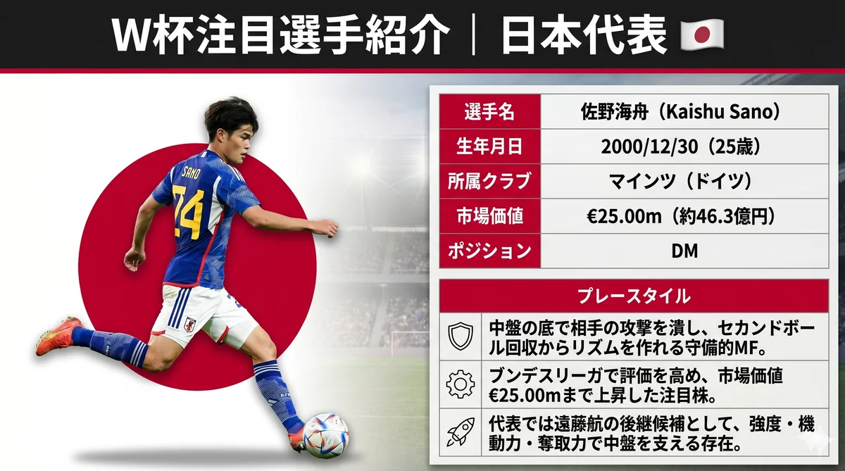日本代表 佐野海舟（MF）