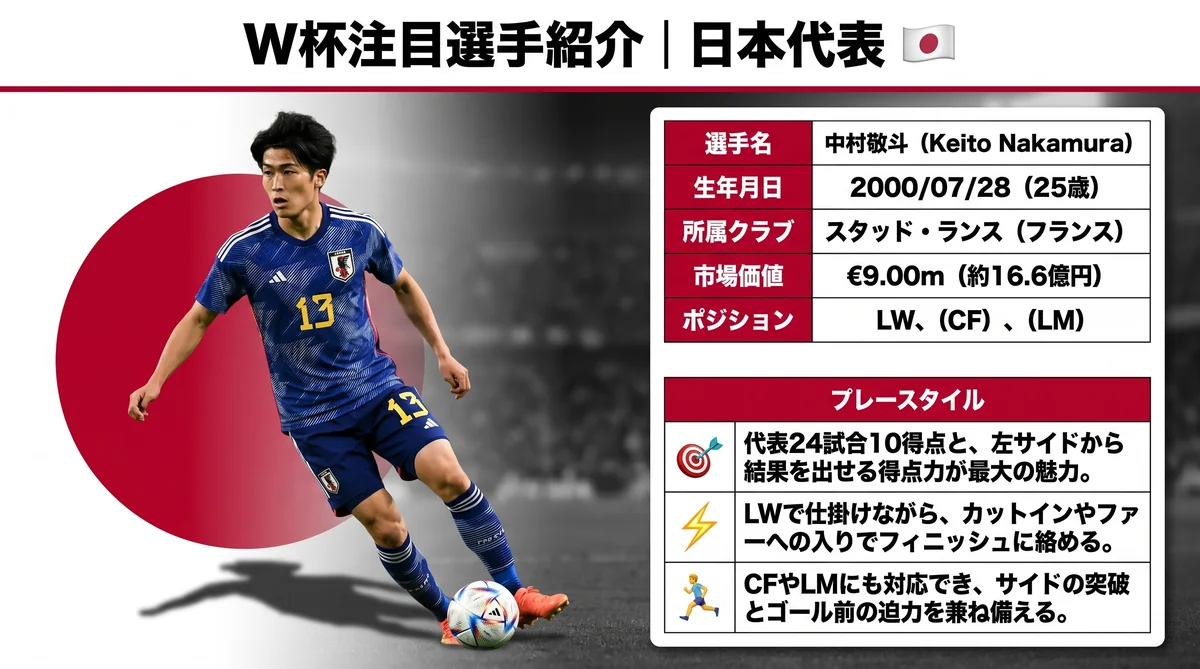日本代表 中村敬斗（MF）