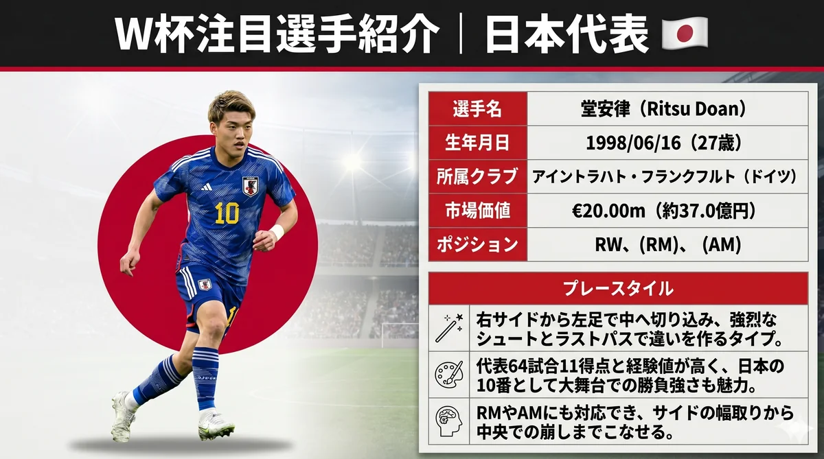 日本代表 堂安律（MF）