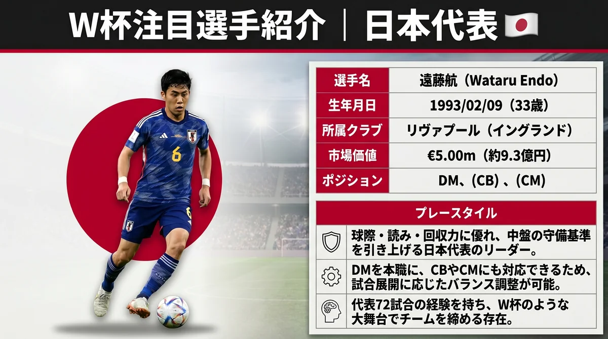 日本代表 遠藤航（MF）