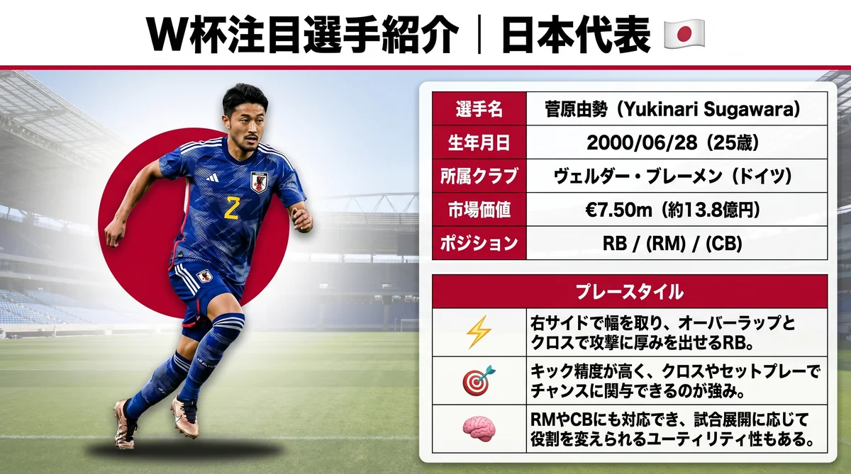 日本代表 菅原由勢（MF）