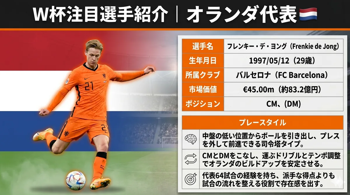 オランダ代表 フレンキー・デ・ヨング（MF）
