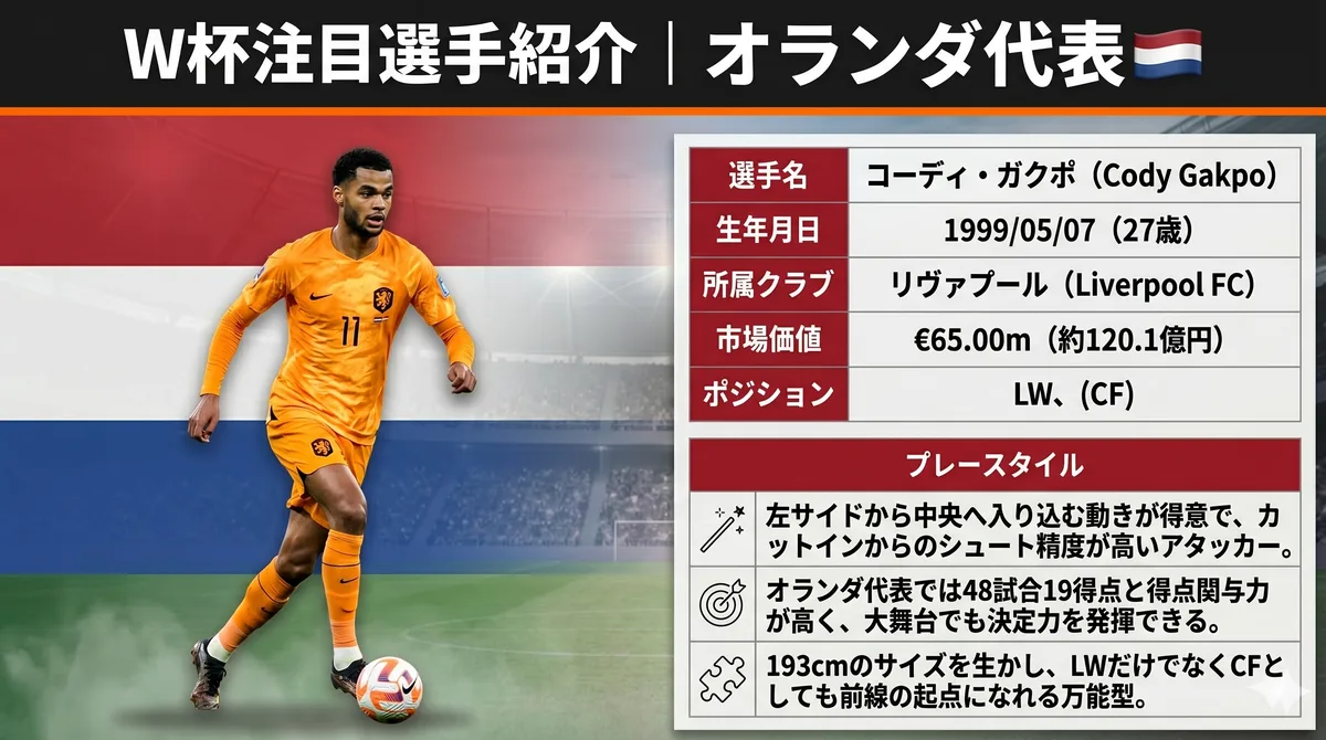 オランダ代表 コーディ・ガクポ（FW）