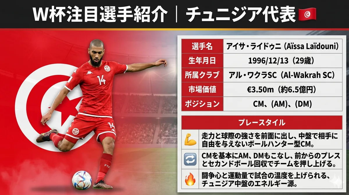 チュニジア代表 アイサ・ライドゥニ(MF)