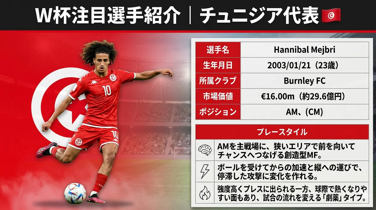 チュニジア代表 ハンニバル・メジブリ(MF)
