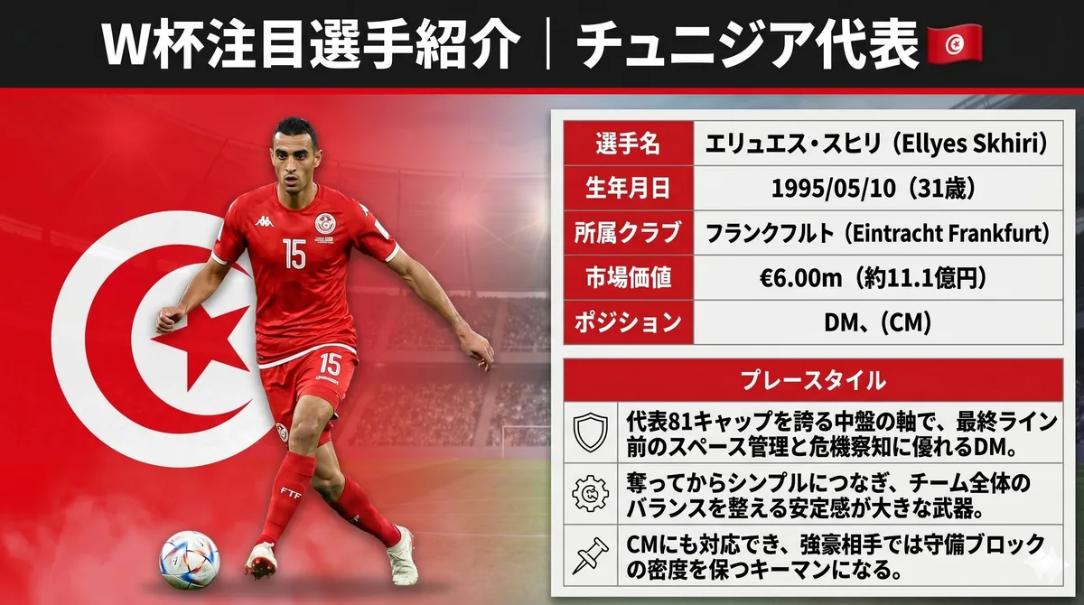 チュニジア代表 エリュエス・スヒリ(MF)