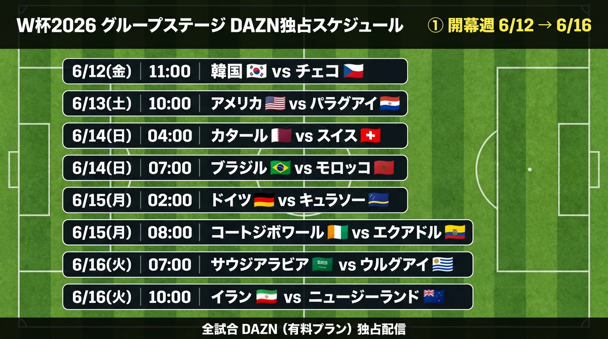 W杯2026 第1週 DAZN有料プラン独占スケジュール(開幕週 6/12〜6/16)