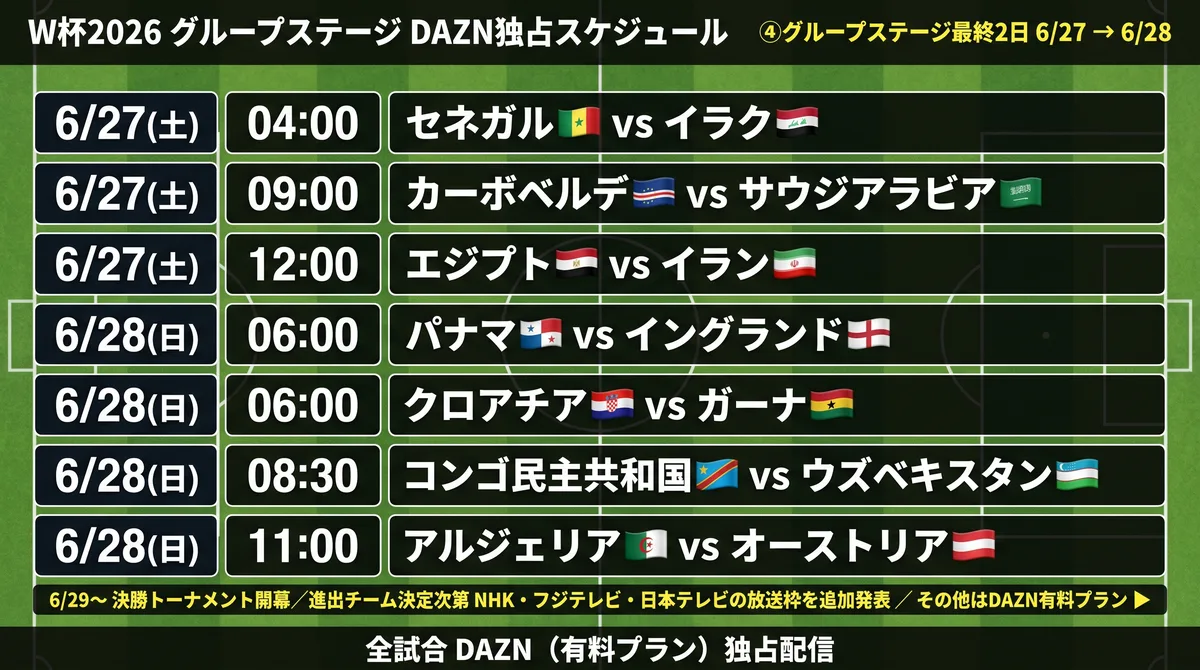 W杯2026 第4週 DAZN独占スケジュール（有料プランで視聴できる試合まとめ）
