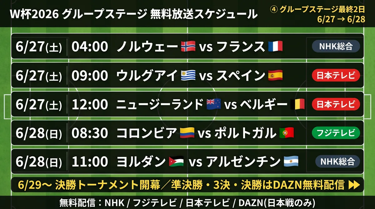 W杯2026 第4週 放送スケジュール(地上波・NHK BS・DAZN無料配信まとめ)